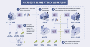 Microsoft Teams Crack Download